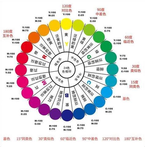 顏色 代表|十二种颜色（各种颜色的介绍）